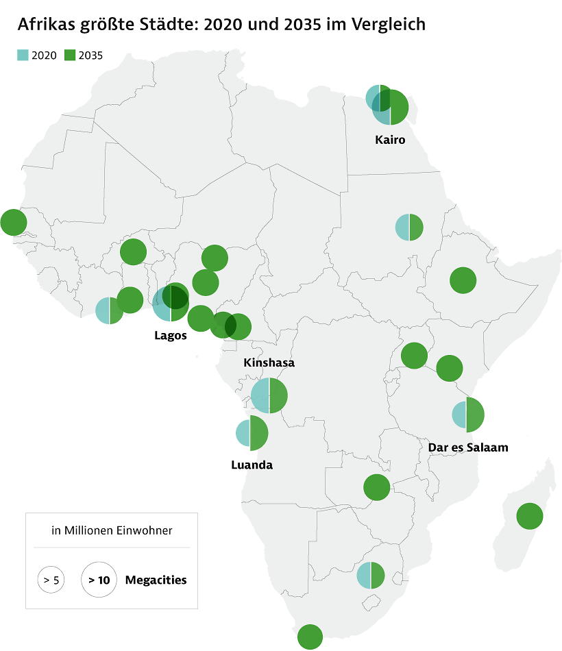 Karte Afrikas Megacities 2020 im Vergleich zu 2035 in Millionen Einwohner